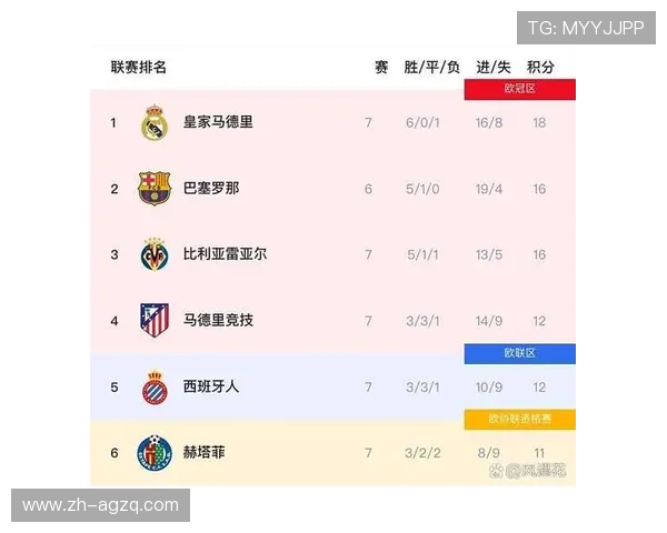 巴塞罗那队历年西甲赛程变迁与赛季战绩对照